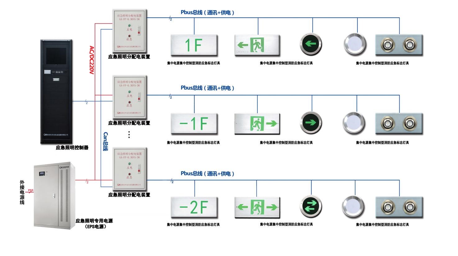智能散指示系統產品