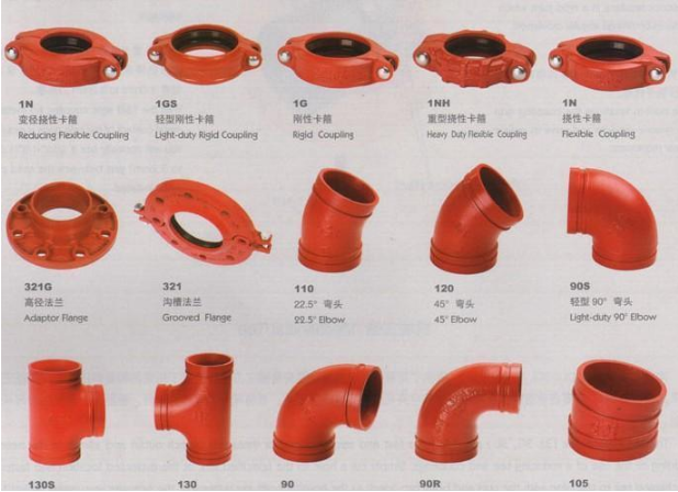 溝槽管件產品