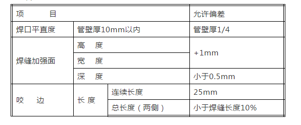 消防噴淋系統