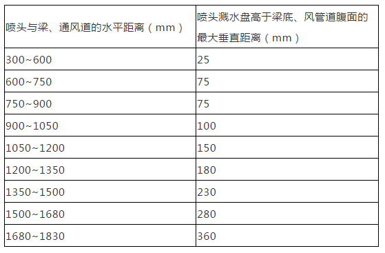 消防噴淋系統