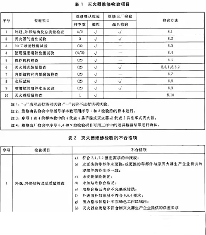 滅火器如何維修、充裝？ 用標準解釋
