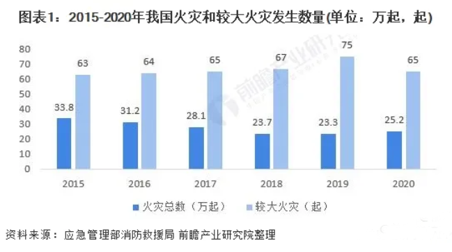 消防給水及消火栓系統