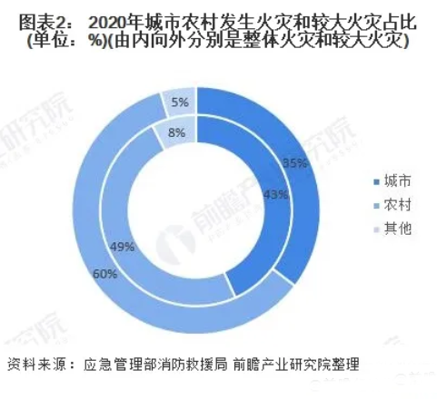 自動噴水滅火系統
