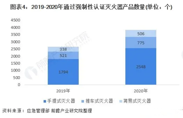細水霧滅火系統