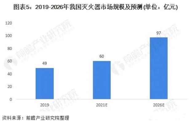 泡沫滅火系統