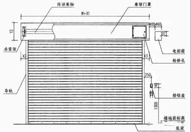 防火卷簾門的施工詳解，一手掌握！