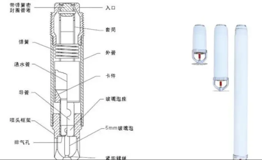 自動噴水滅火系統