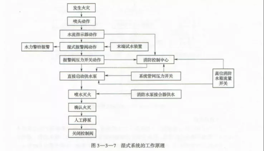 滅火系統