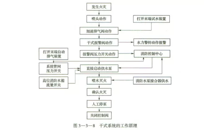 滅火系統