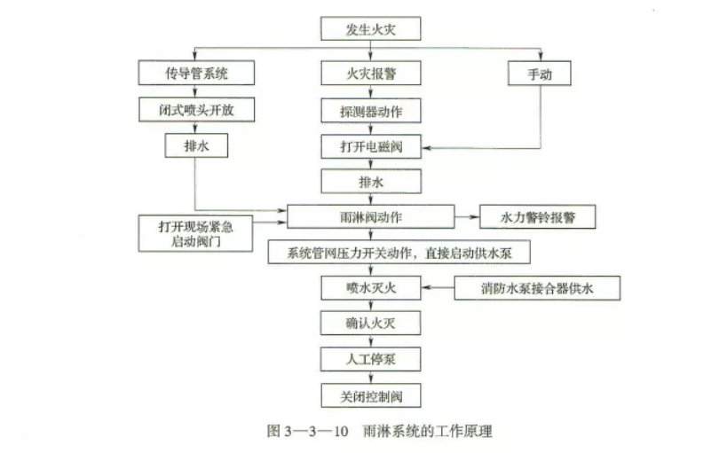 滅火系統