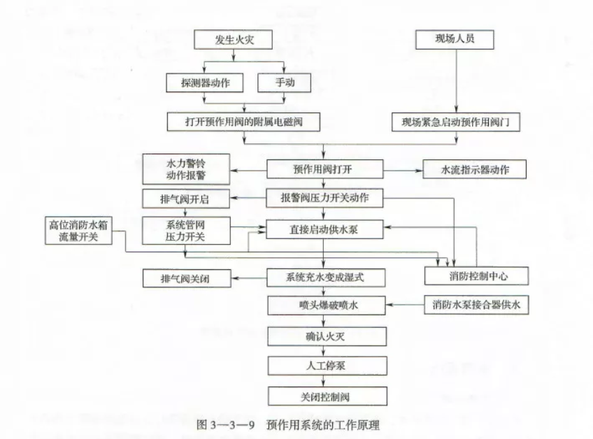 滅火系統