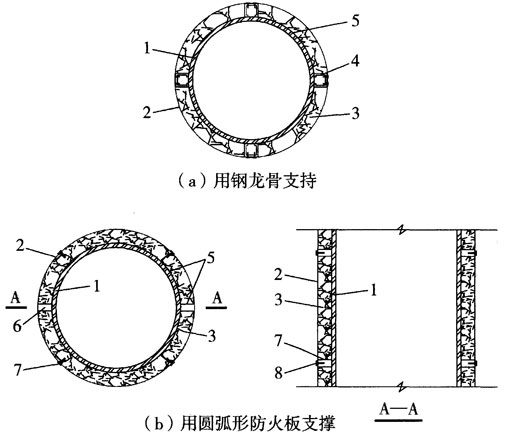 鋼結構防火涂料