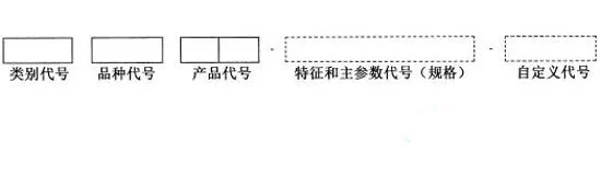 消防產品分為哪幾類？型號編制規則是什么？