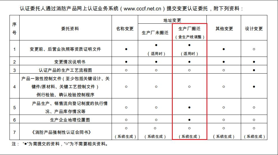 消防認證