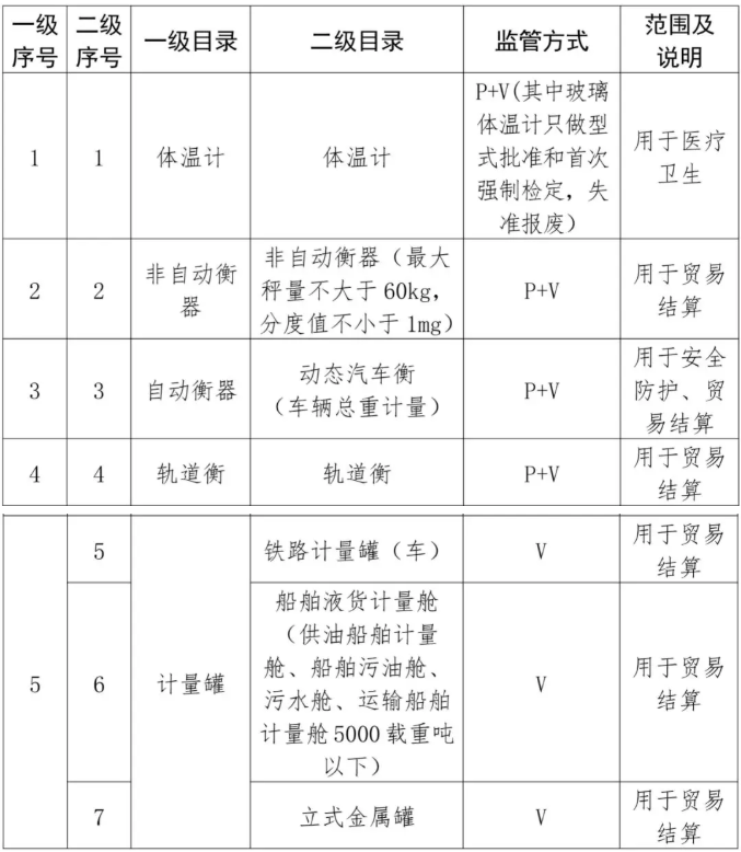 消防生產要求目錄一