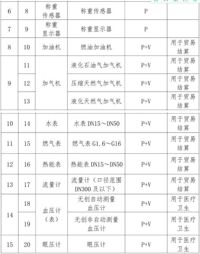 消防生產要求目錄