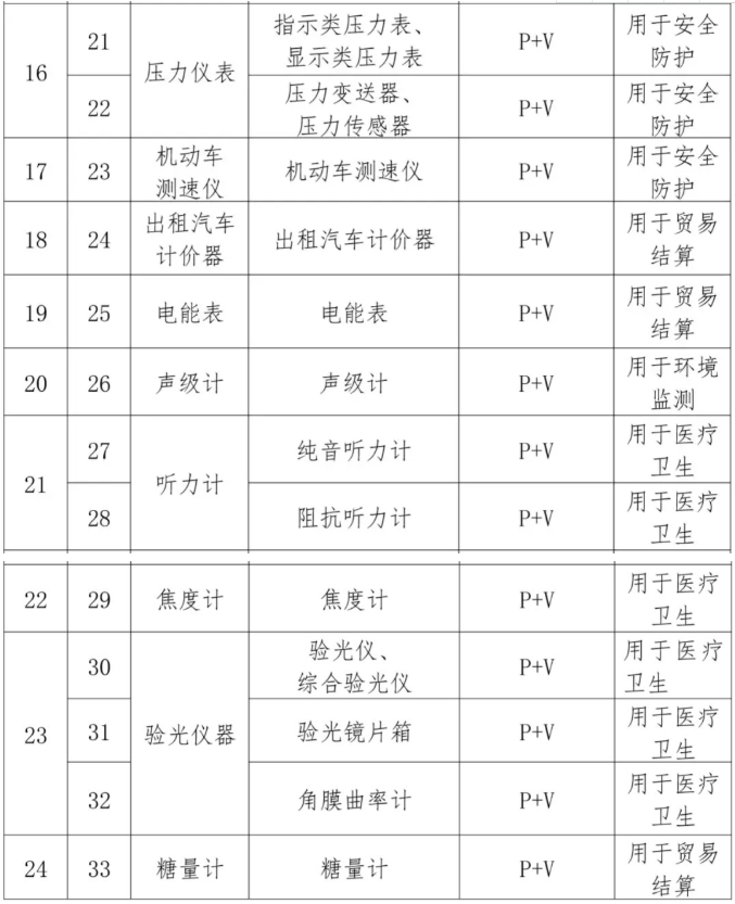 消防生產要求目錄三