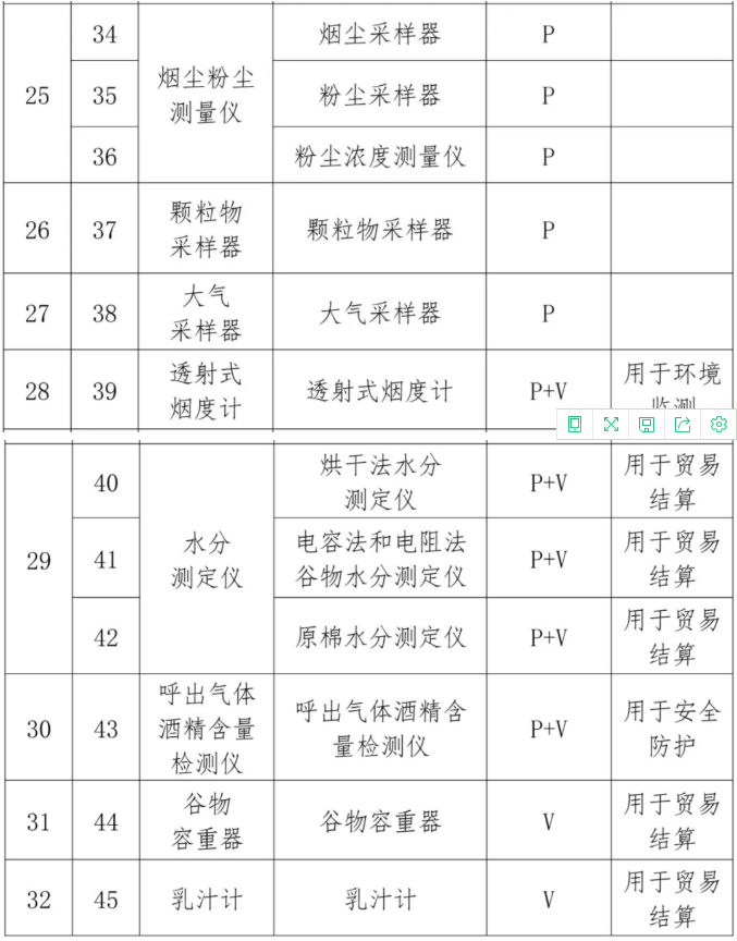 消防生產要求目錄