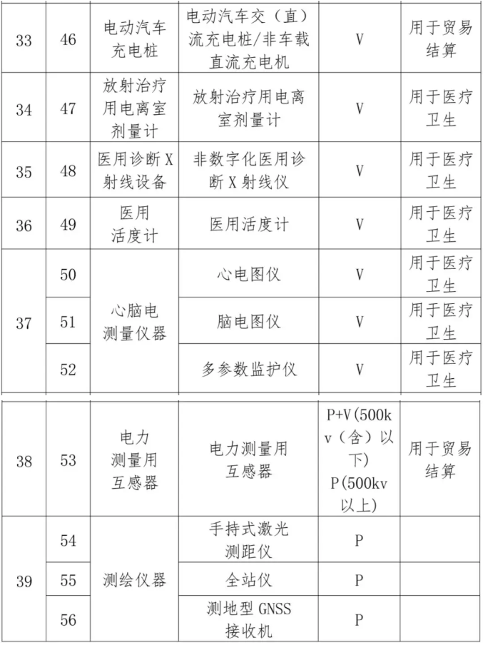 消防生產要求目錄四