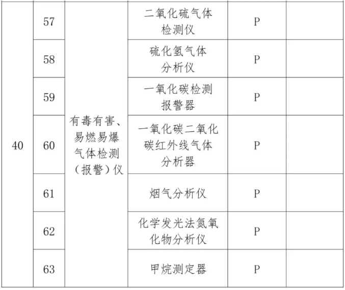 消防生產要求目錄五