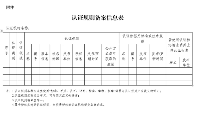  附件：認證規則備案信息表