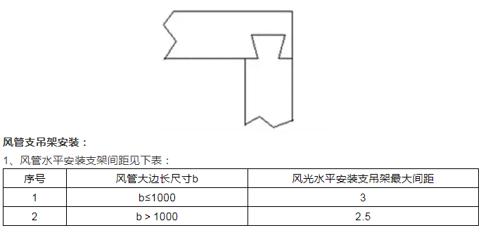 風管及部件安裝技術
