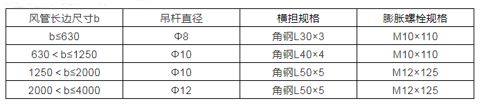 風管及部件安裝技術