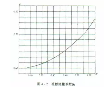 21個風管質量通病詳解