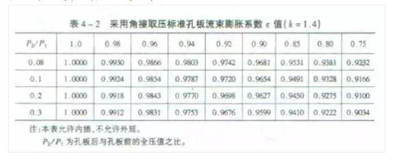 21個風管質量通病詳解