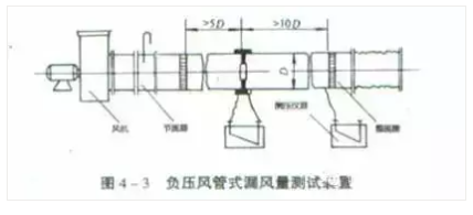 21個風管質量通病詳解