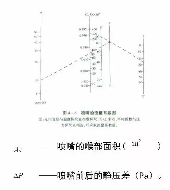 21個風管質量通病詳解