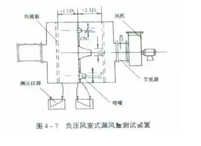 21個風管質量通病詳解