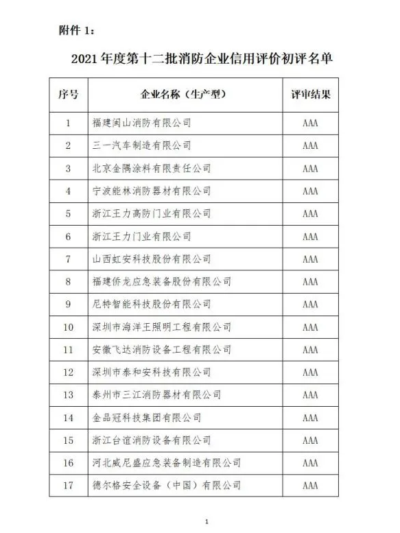中國消防協(xié)會2021年度第十二批消防企業(yè)信用等級評價(jià)初評和前兩批次復(fù)評結(jié)果公示