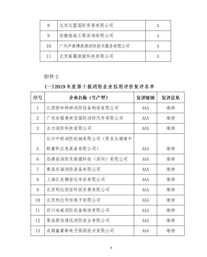 中國消防協(xié)會2021年度第十二批消防企業(yè)信用等級評價(jià)初評和前兩批次復(fù)評結(jié)果公示