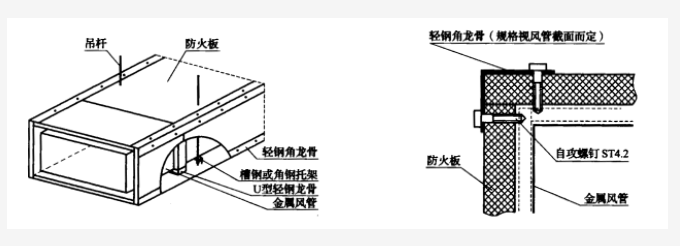 防火板風管制作與安裝工藝標準