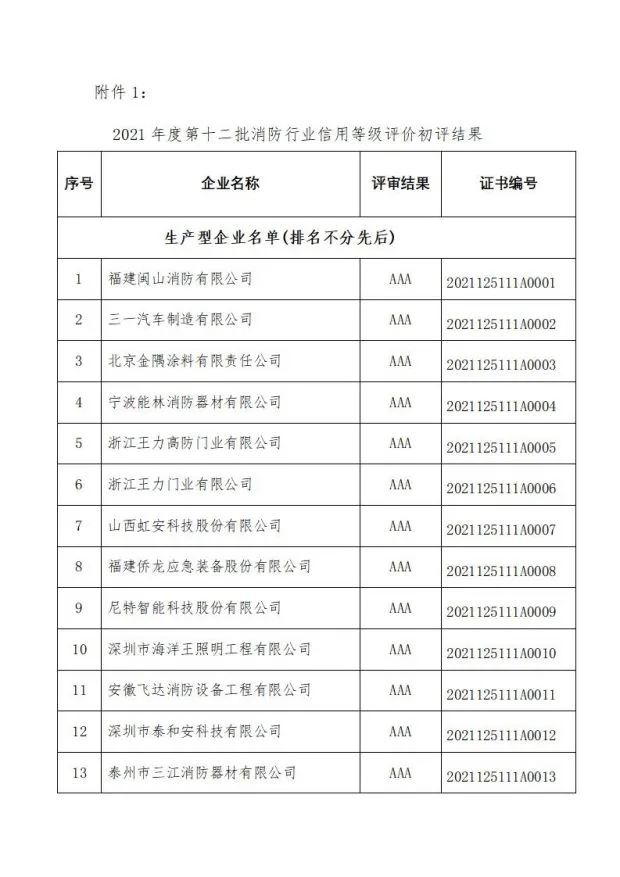 中國消防協會關于發布第十二批消防行業信用評價和前兩批復評結果的決定
