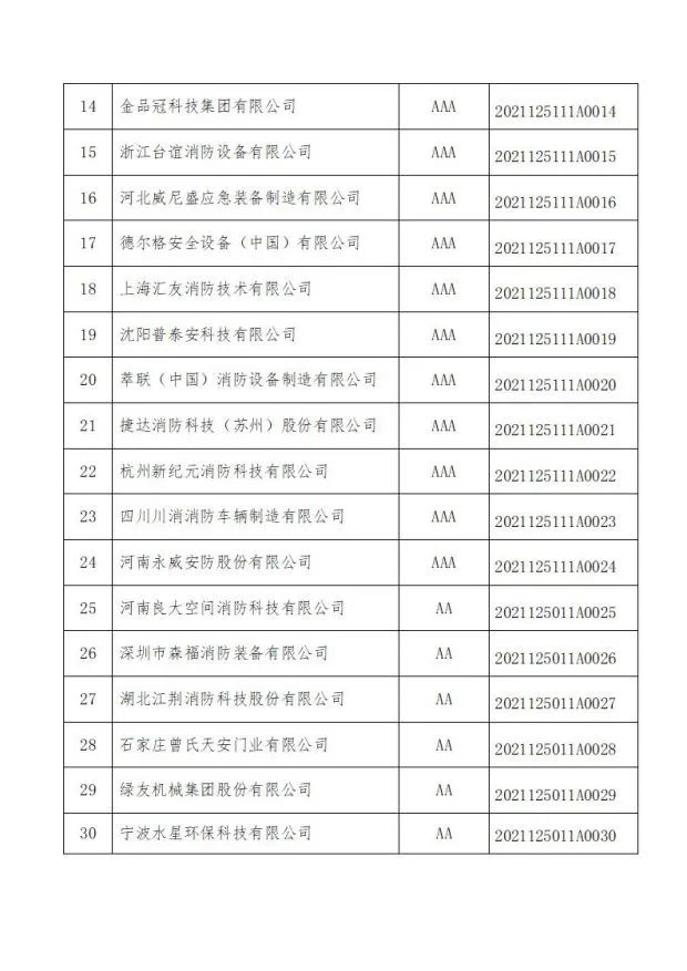 中國消防協會關于發布第十二批消防行業信用評價和前兩批復評結果的決定