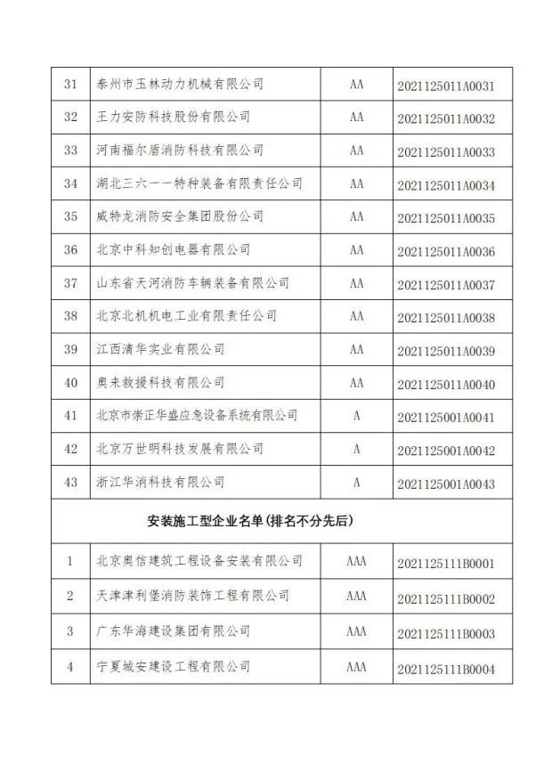 中國消防協會關于發布第十二批消防行業信用評價和前兩批復評結果的決定