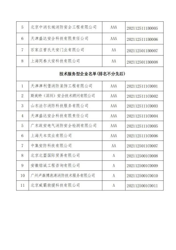中國消防協會關于發布第十二批消防行業信用評價和前兩批復評結果的決定