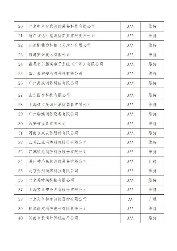 中國消防協會關于發布第十二批消防行業信用評價和前兩批復評結果的決定