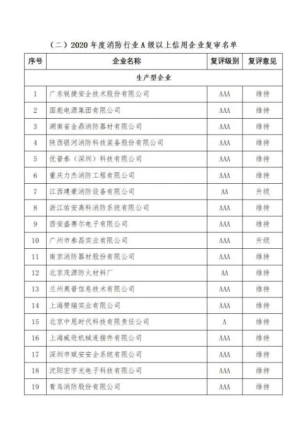 中國消防協會關于發布第十二批消防行業信用評價和前兩批復評結果的決定