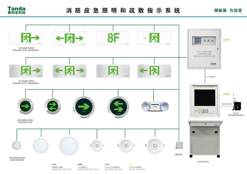 圖文詳解：GB51309-2018中應(yīng)急照明系統(tǒng)的安裝！
