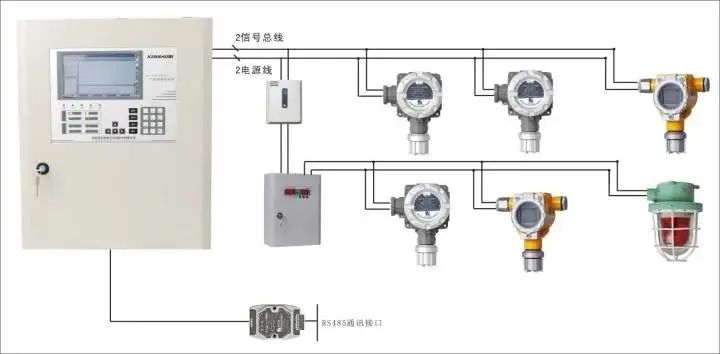一文全面了解可燃氣體探測報警系統