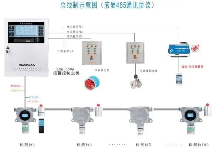一文全面了解可燃氣體探測報警系統