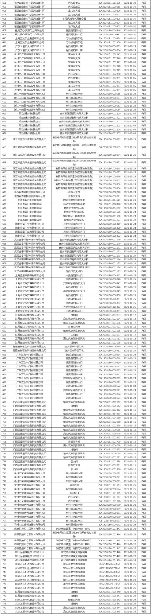 應急管理部消防產品合格評定中心一周認證結果公示