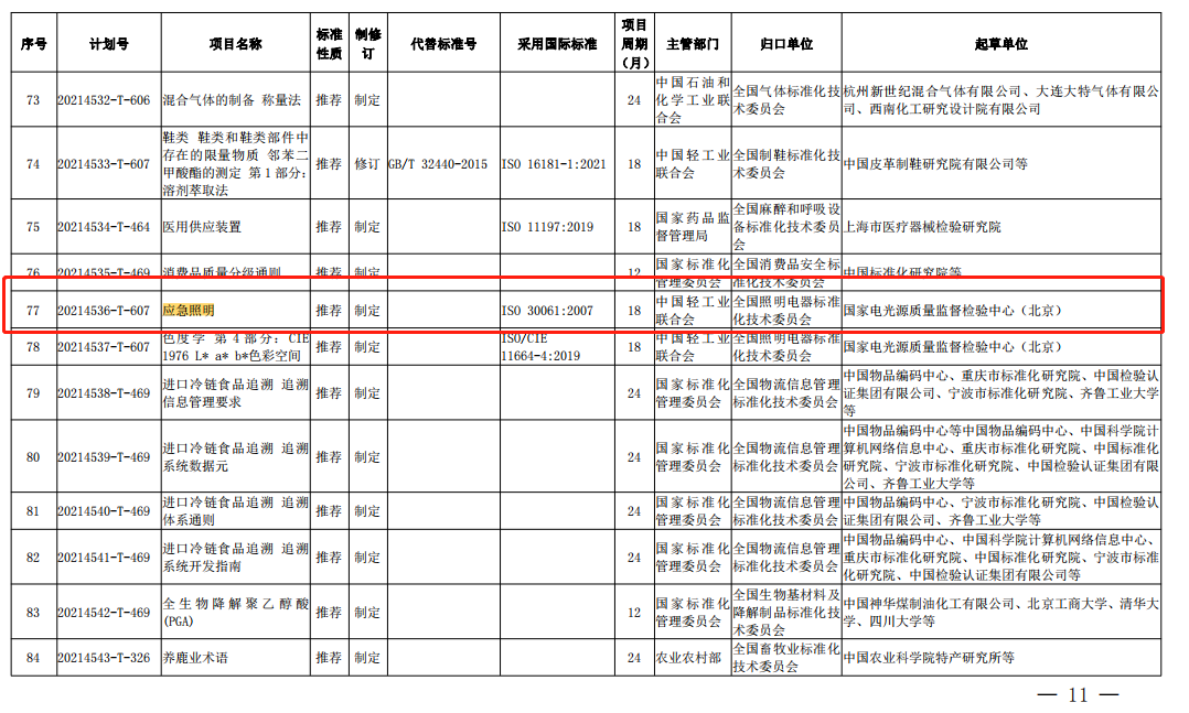 國家標準委發布《應急照明》等584項推薦性國家標準計劃