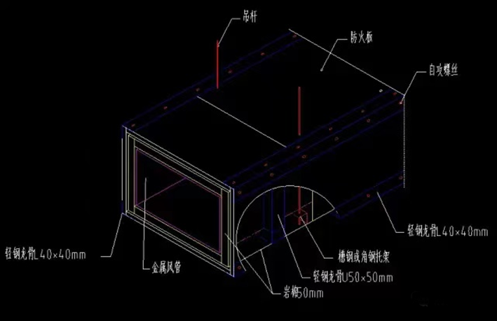 防火閥兩側(cè)2米范圍內(nèi)的風(fēng)管防火保護(hù)措施怎么做？