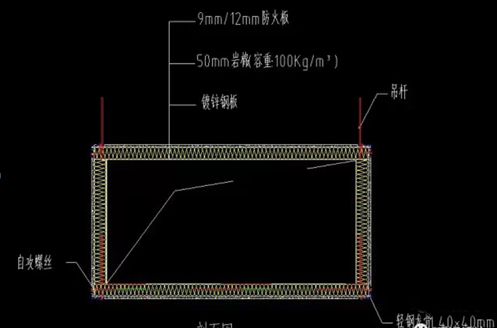 防火閥兩側(cè)2米范圍內(nèi)的風(fēng)管防火保護(hù)措施怎么做？