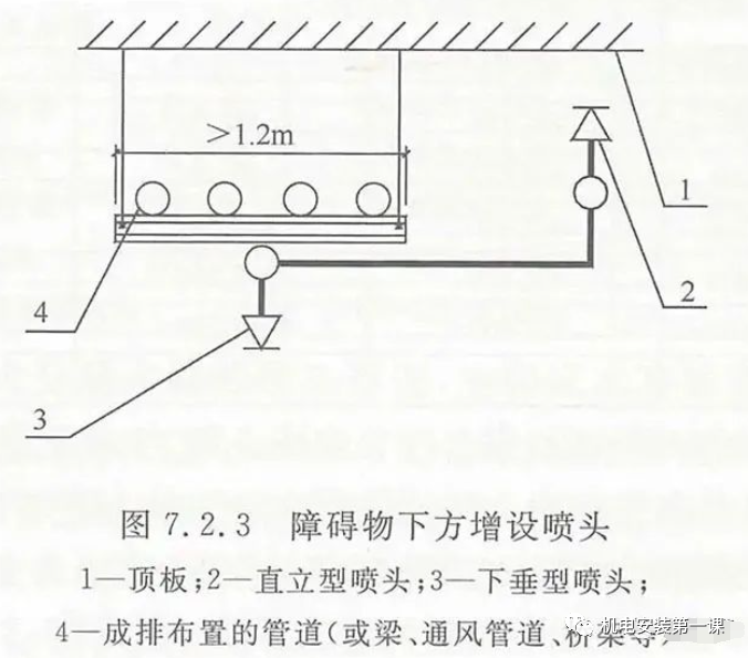 風管下什么時候增設噴頭？