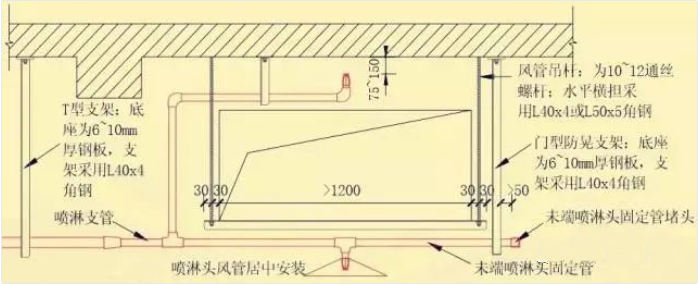 風管下什么時候增設噴頭？